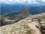 Passo di Costalunga / Karerpass - Roda di Vael / Rotwand